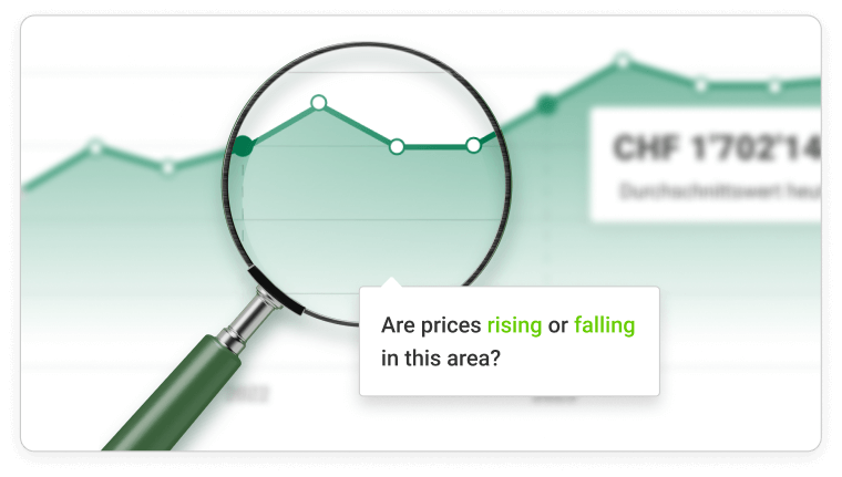 Property prices in the district and canton
